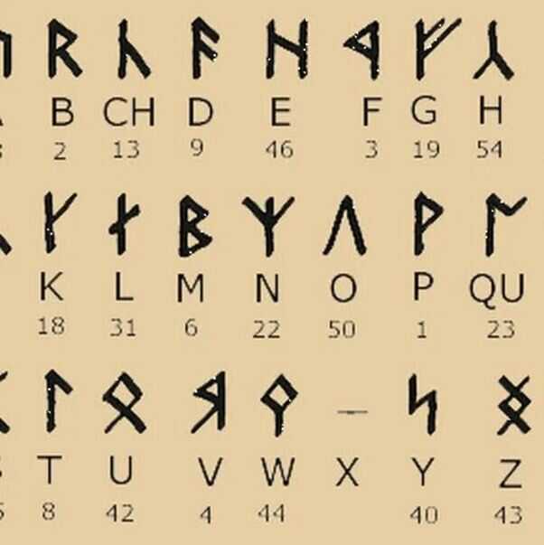Sindarin Language